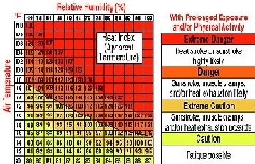 Heat Index Chart